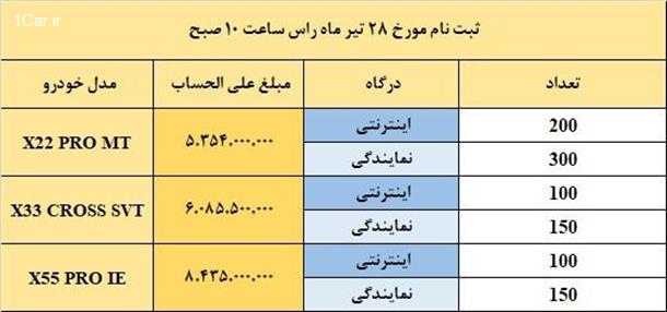 آغاز فروش 3 محصول MVM
